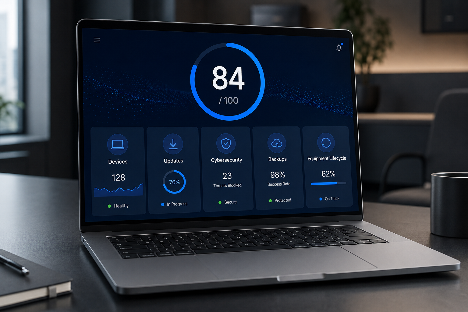 Dashboard corporativo de saúde de TI Guardora